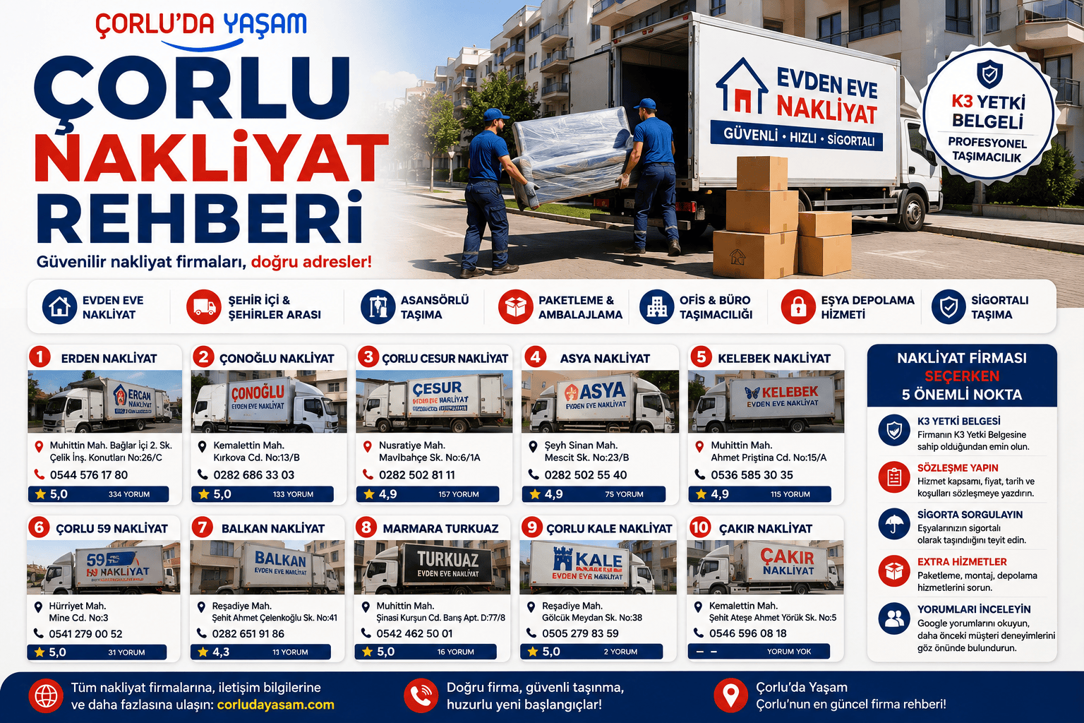 Çorlu Evden Eve Nakliyat Rehberi 2026: Nakliyat Firmaları, Adres ve Telefonlar