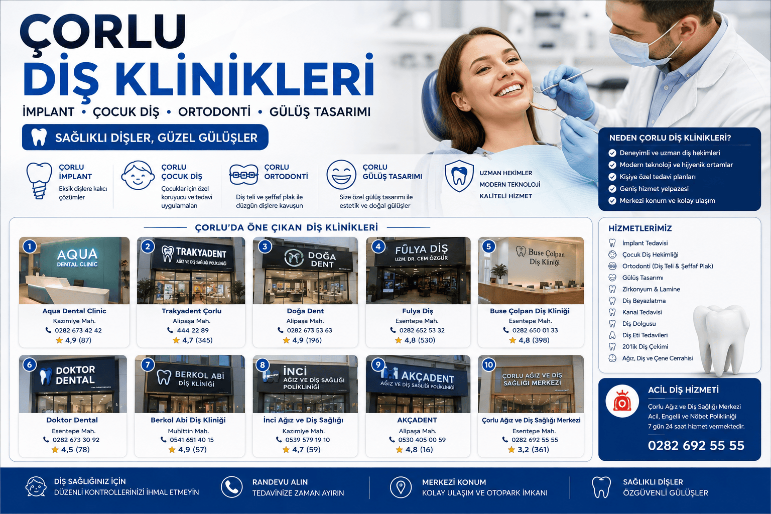 Çorlu Diş Klinikleri Rehberi 2026: Diş Hekimleri, İmplant, Çocuk Diş, Ortodonti ve Gülüş Tasarımı