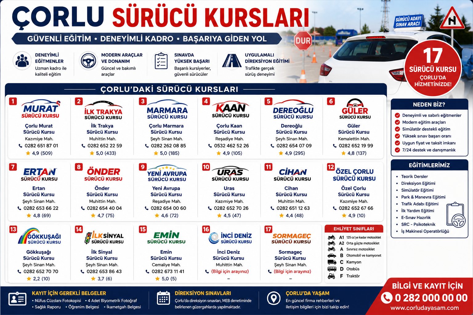 Çorlu Sürücü Kursları Rehberi 2026: Ehliyet Kursları, Adres ve Telefonlar
