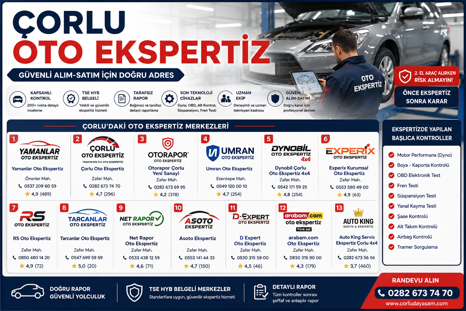 Çorlu Oto Ekspertiz Rehberi 2026: Çorlu’daki Oto Ekspertiz Firmaları, Adres ve Telefonlar